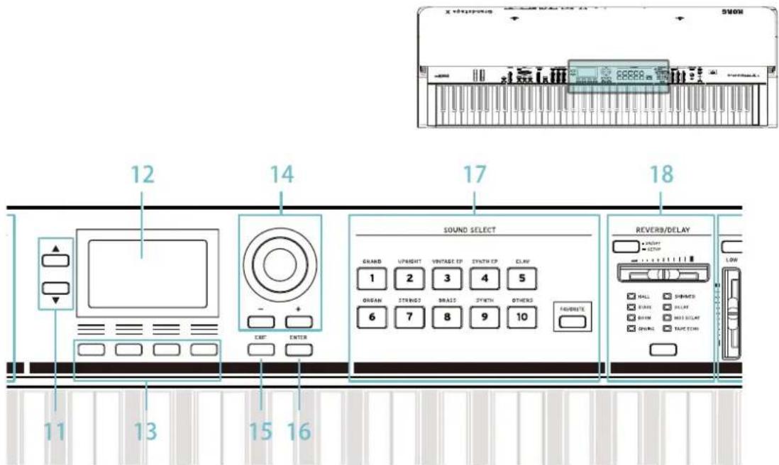 KORG Grandstage X - Bouton SPLIT - 1