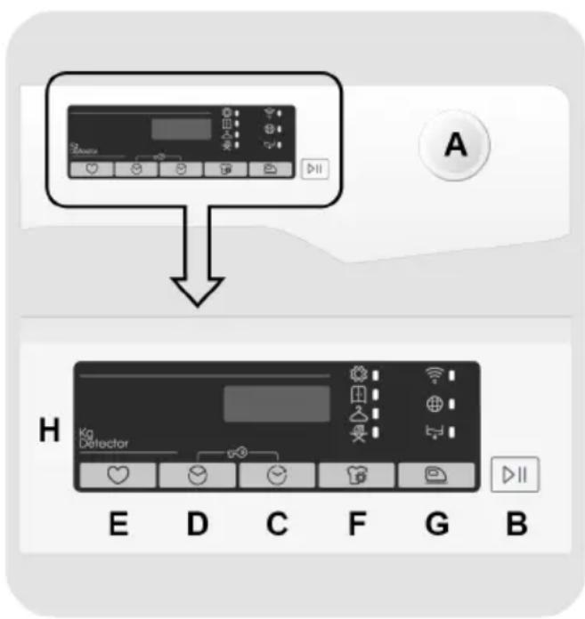 CANDY CRO4 H7A2TBE-S - COMANDI E PROGRAMMI - 1