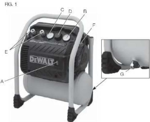 DEWALT DWFP55130 - COMPONENTES (FIG. 1) - 1