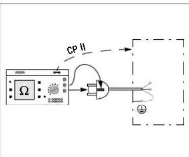 CP II