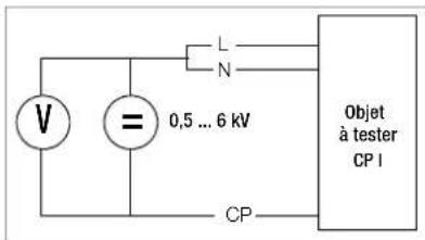 V = 0,5 ... 6 kV L N Objet à tester CP I CP
