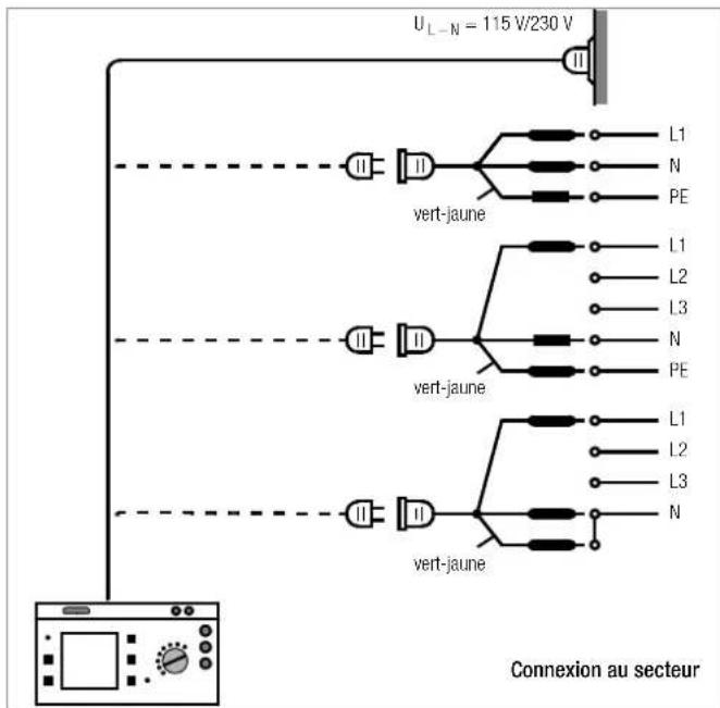 U_{L-N} = 115 V/230 V vert-jaune L1 N PE vert-jaune L1 L2 L3 N PE vert-jaune L1 L2 L3 N vert-jaune Connexion au secteur