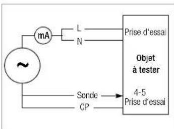 mA L N Prise d'essai ~ Sonde CP Objet à tester 4-5 Prise d'essai