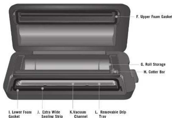 FOODSAVER VS2150 - POWER CORD INSTRUCTIONS: - 2