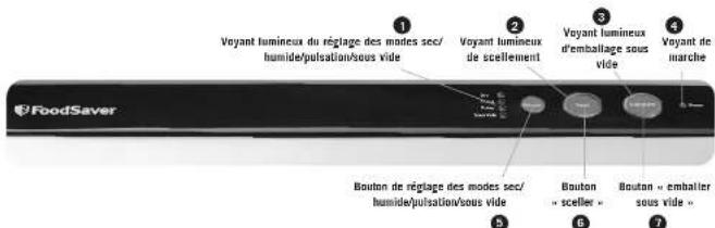 FOODSAVER FM2900 - FICHE POLARISÉE - 2