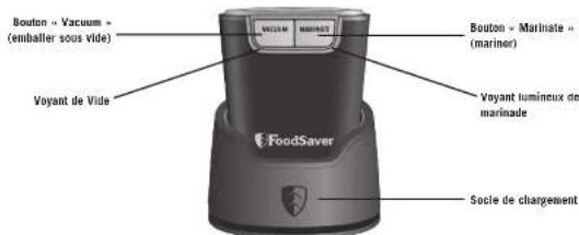 FOODSAVER FS2160 - CONSIGNES RELATIVES AU CÂBLE D'ALIMENTATION : - 1
