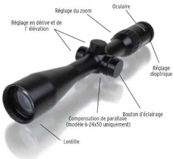 Réglage du zoom Oculaire Réglage en dérive et de l'élévation Réglage dioptrique Compensation de parallax (modèle 6-24x50 uniquement) Bouton d'éclairage Lentille