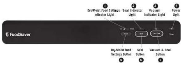 FOODSAVER FM2437 - POWER CORD INSTRUCTIONS: - 2