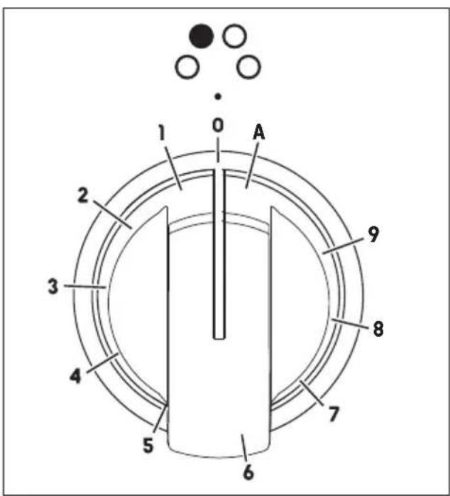 Elba Excellence EG 965 IM - BOUTONS DE CONTROLE - 1