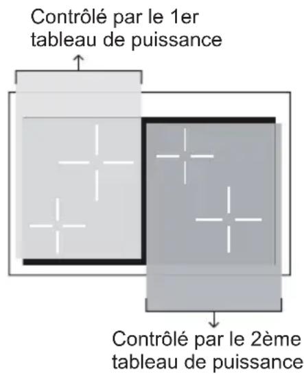 Elba Excellence EG 965 IM - PUISSANCE MAXIMUM UTILISABLE POUR LES ZONES DE CUISSON - 1