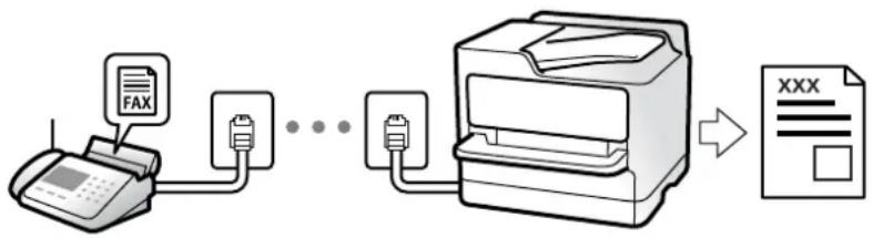 EPSON EcoTank L3286 - Réception de fax sur l'imprimante - 1