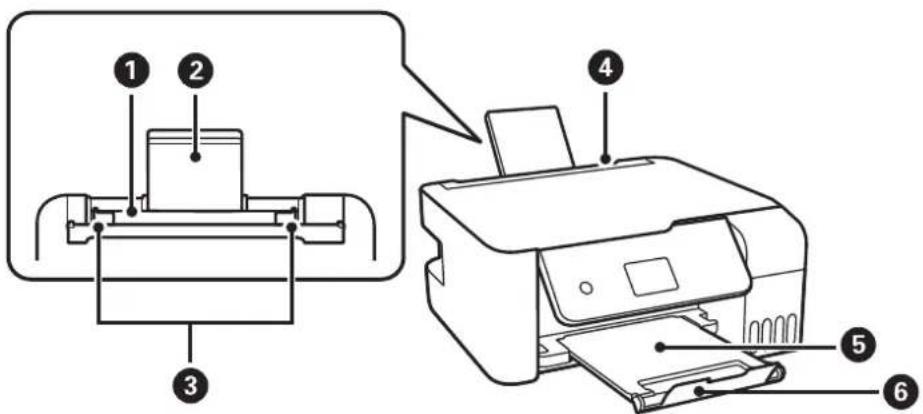 EPSON EcoTank L3286 - Nom et fonction des pièces - 3