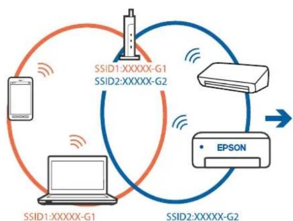 EPSON EcoTank L3286 - Solutions - 1