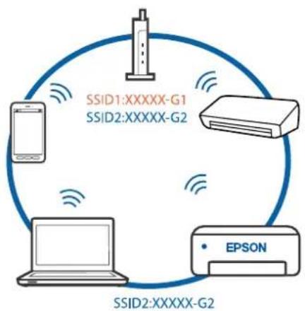 EPSON EcoTank L3286 - Solutions - 2