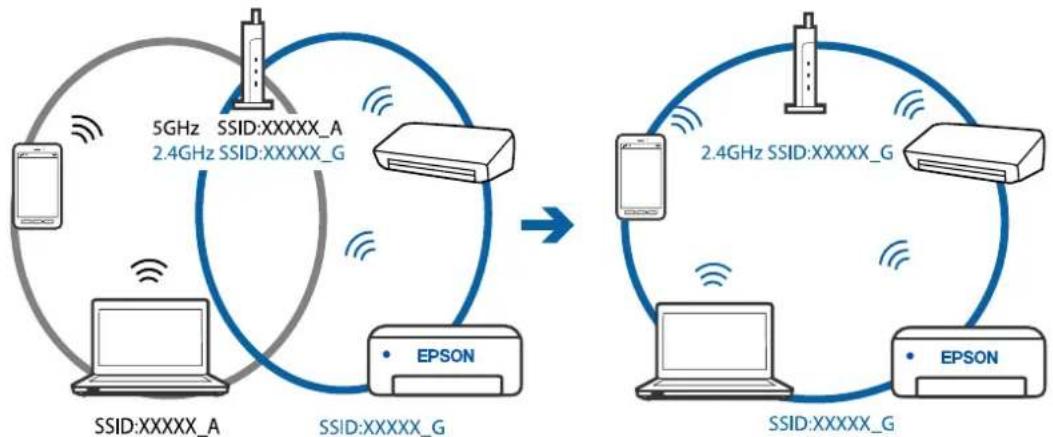 EPSON EcoTank L3286 - Solutions - 3