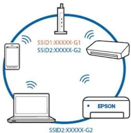 EPSON EcoTank L3286 - Solutions - 2