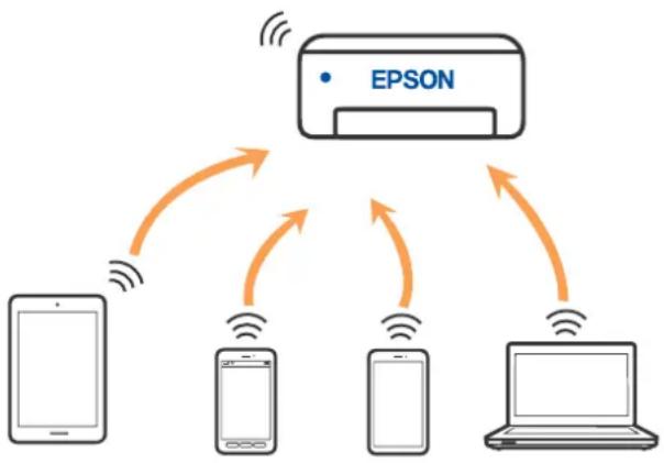 EPSON EcoTank L3286 - À propos de Wi-Fi Direct - 1