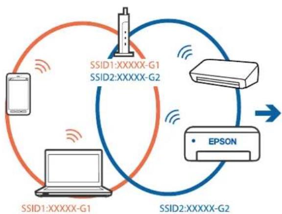 EPSON EcoTank L5316 - Solutions - 1