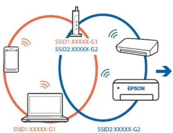 EPSON EcoTank L5316 - Solutions - 1