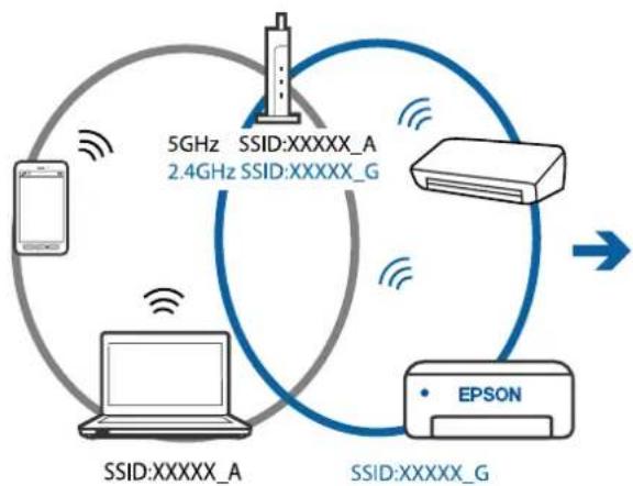 EPSON EcoTank L5316 - Solutions - 3