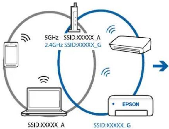 EPSON EcoTank L5316 - Solutions - 3