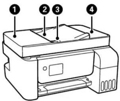 EPSON EcoTank L5316 - Nom et fonction des pièces - 1