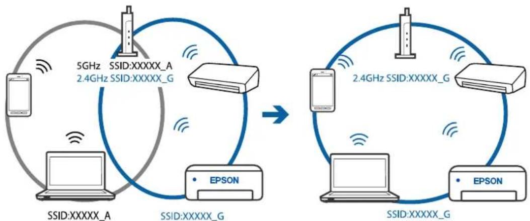 EPSON EcoTank L5316 - Solutions - 3