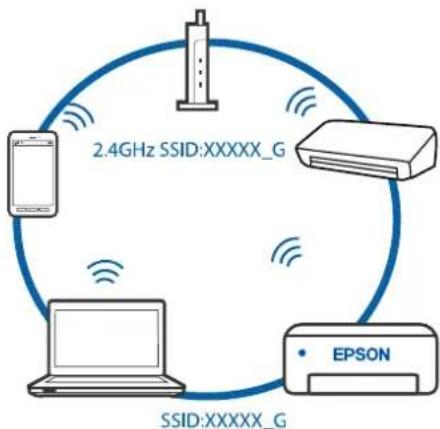 EPSON EcoTank L5316 - Solutions - 4