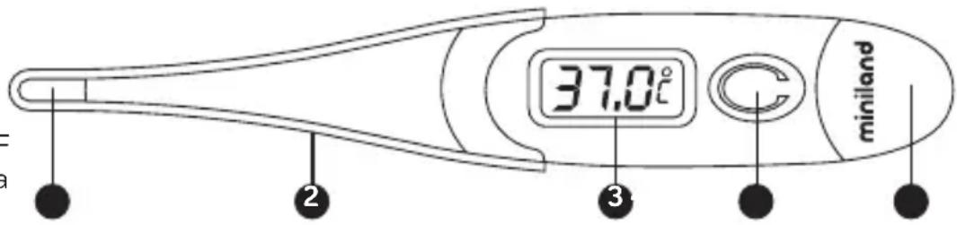 Miniland Thermokit Valencia 89583 - DESCRIZIONE DELLE PARTI - 1