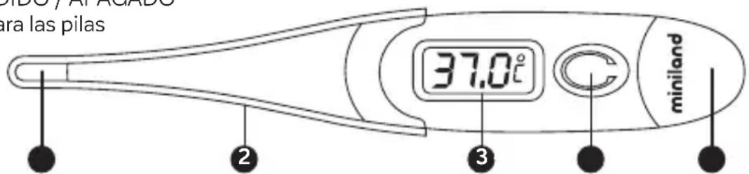 Miniland Thermokit Valencia 89583 - DESCRIPCIÓN DE LAS PIEZAS - 1
