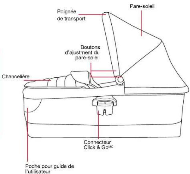 BRITAX B-Ready Bassinet - Caractéristiques - 1