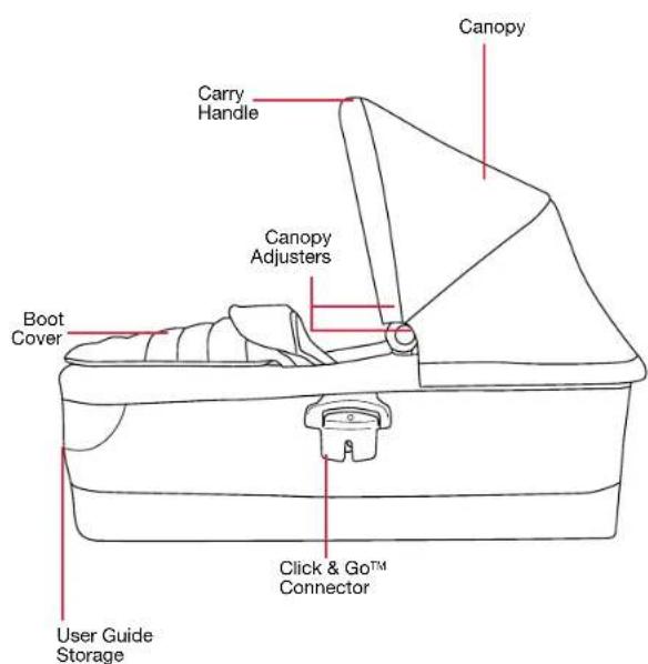 BRITAX B-Ready Bassinet - Features - 1