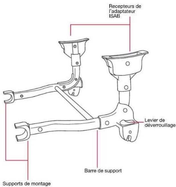 BRITAX B-Ready Lower Adapter - \section*{Caracteristiques} - 1