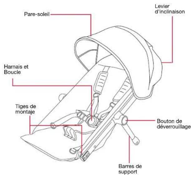 Pare-soleil Harnais et Boucle Tiges de montaje Levier d'inclinaison Bouton de déverrouillage Barres de support