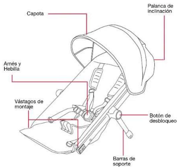 BRITAX B-Ready Second Seat - Características - 1