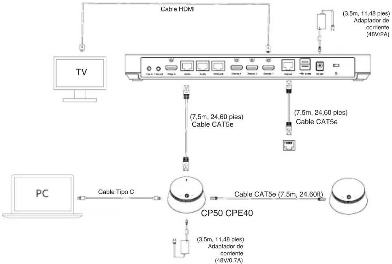 Yealink CPE40 - - Conectar a OPS - 4