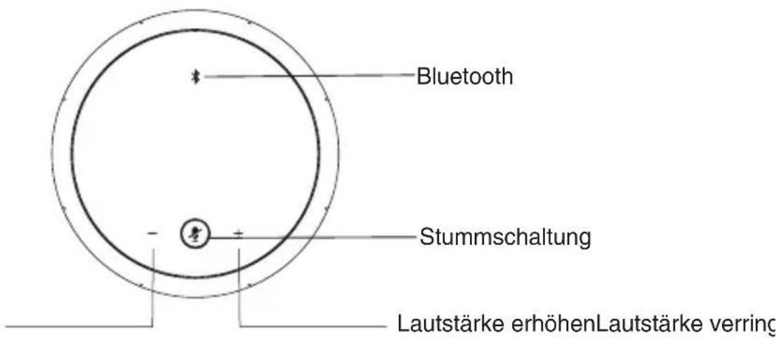 Yealink CPE40 - LED-Anzeigen - Anweisungen - 1