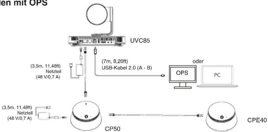 Yealink CPE40 - - Verbinden mit OPS - 1