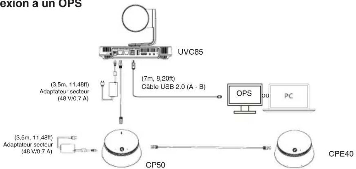 Yealink CPE40 - - Connexion à un OPS - 1