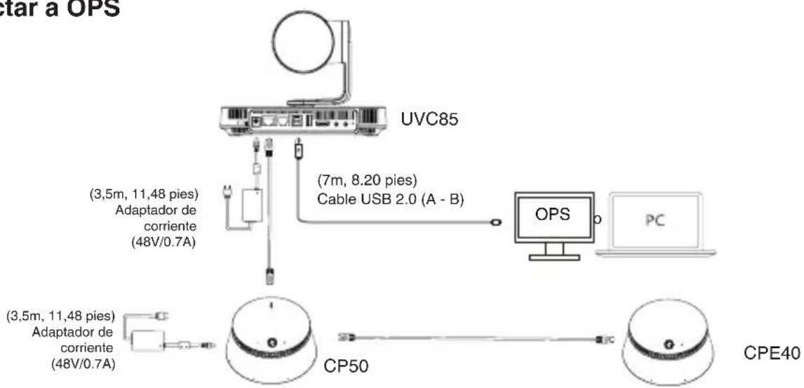 Yealink CPE40 - - Conectar a OPS - 1