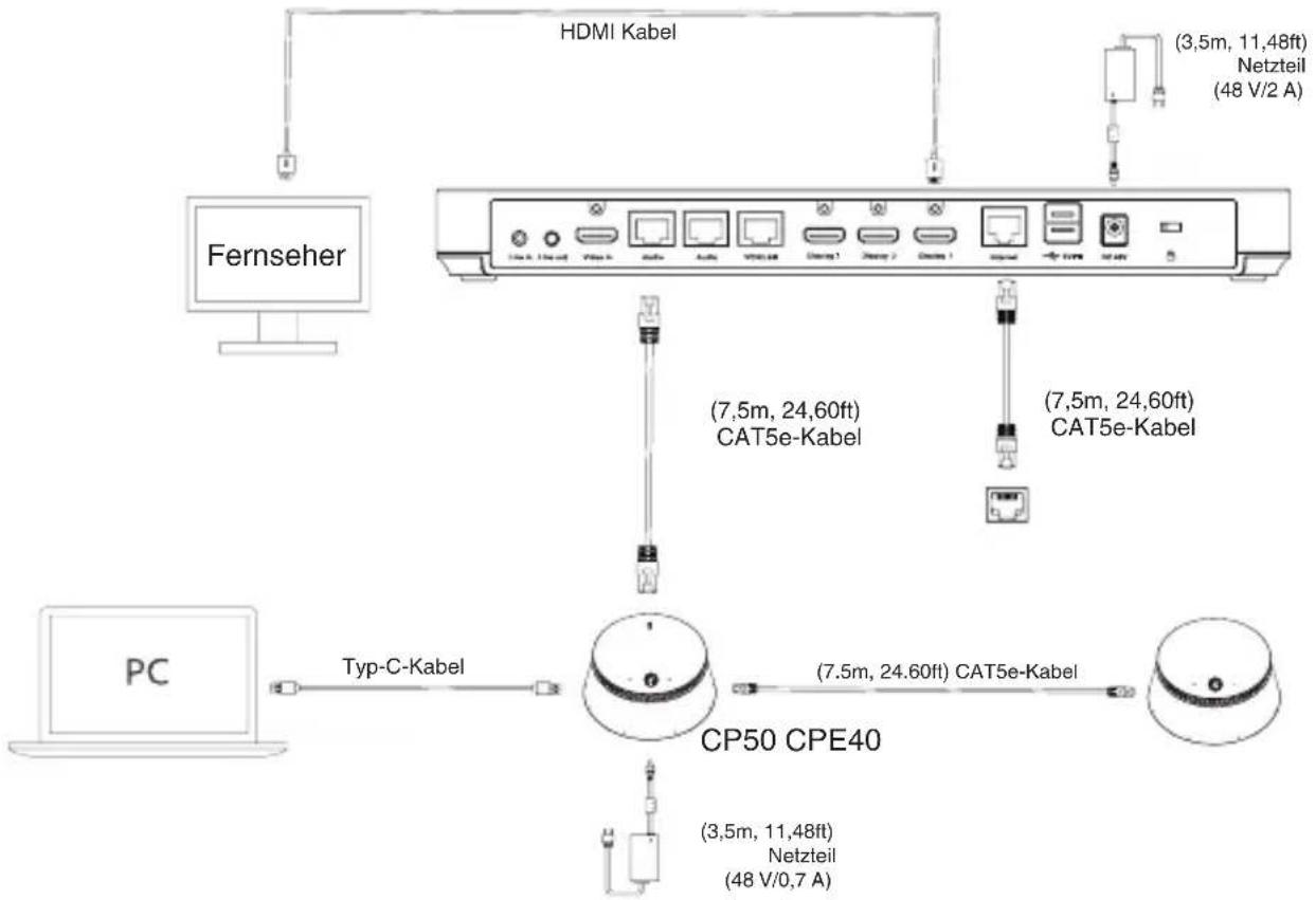 Yealink CPE40 - - Verbindung mit PC und Fernseher herstellen. - 2