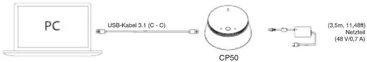 Yealink CPE40 - - Verbinden mit PC - 1