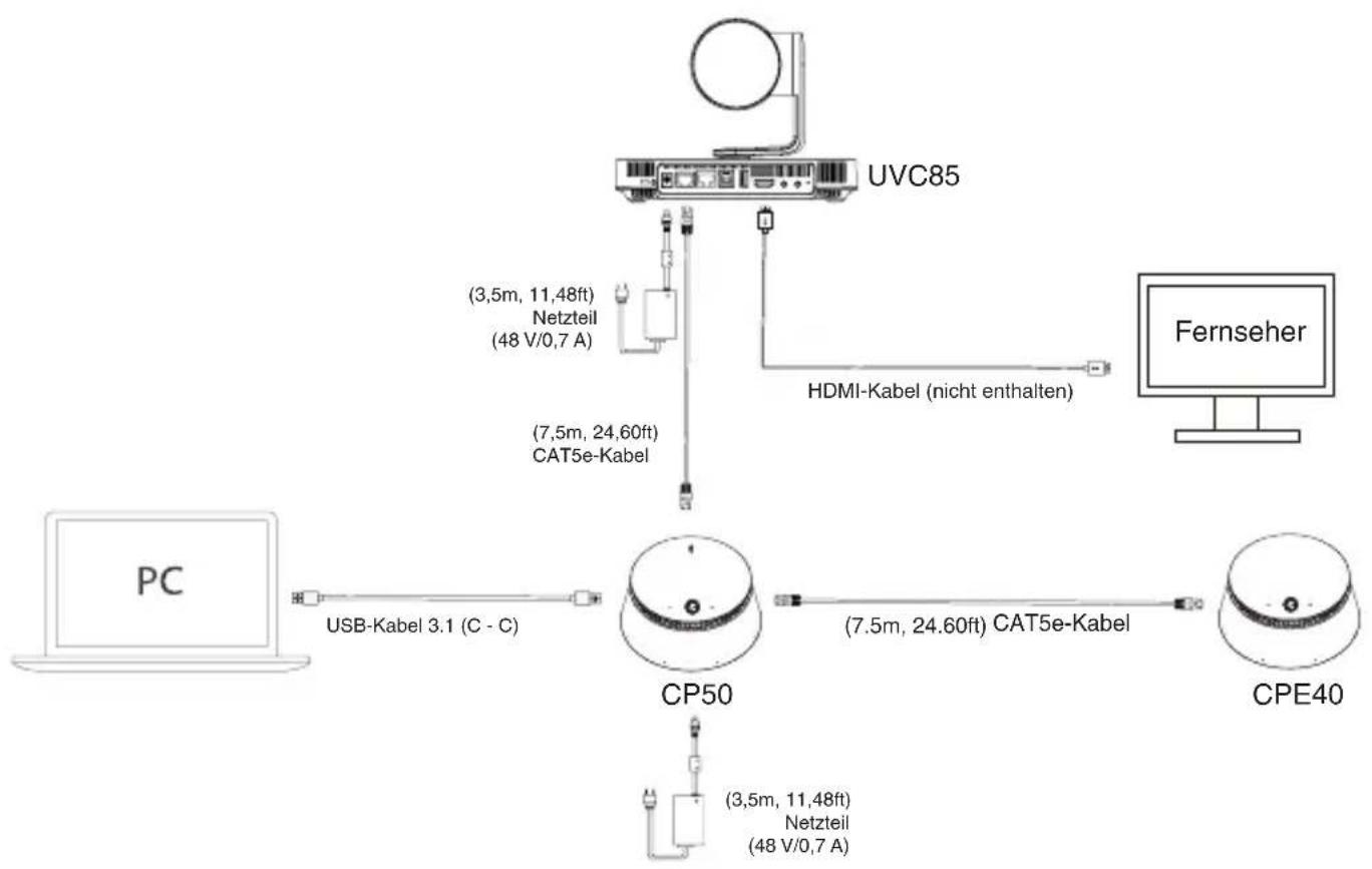 Yealink CPE40 - - Verbindung mit PC und Fernseher herstellen. - 1