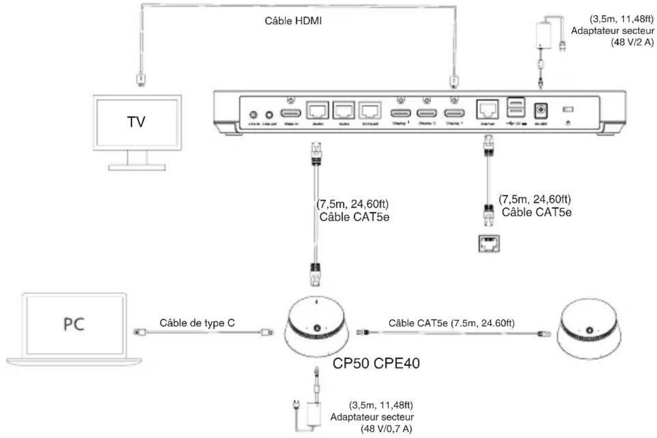 Yealink CPE40 - - Connectez-vous au PC et à la TV - 2