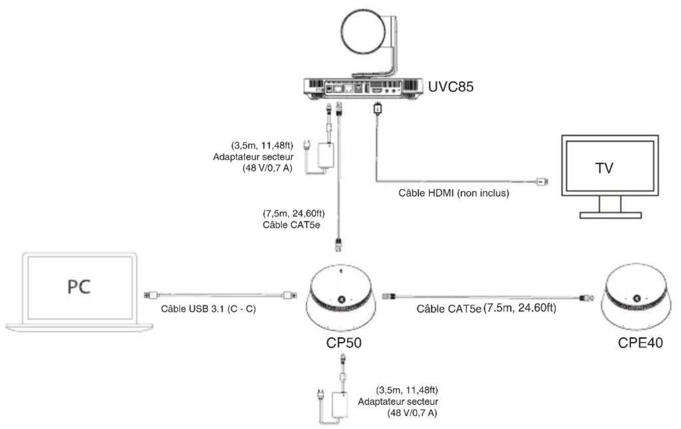 Yealink CPE40 - - Connectez-vous au PC et à la TV - 1