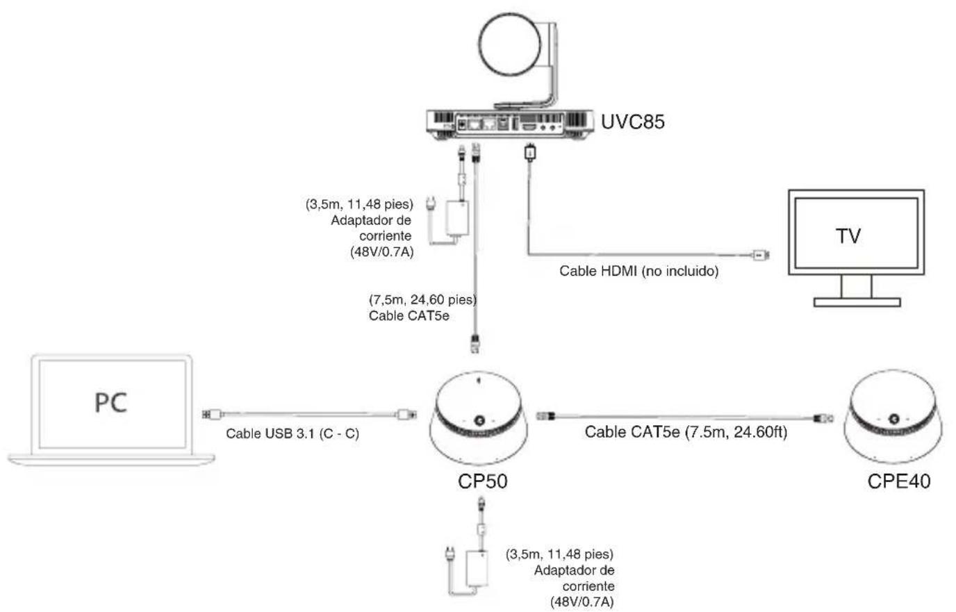 Yealink CPE40 - - Conectar a OPS - 3