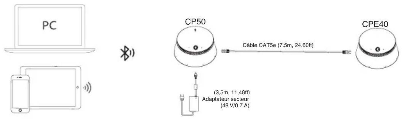 Yealink CPE40 - - Connectez-vous à un apparéil mobile : - 1