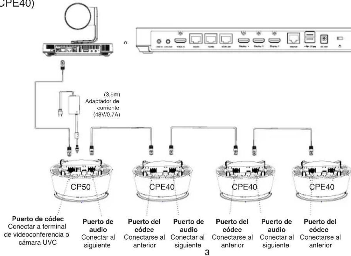 Yealink CPE40 - Modo en cascada - 1