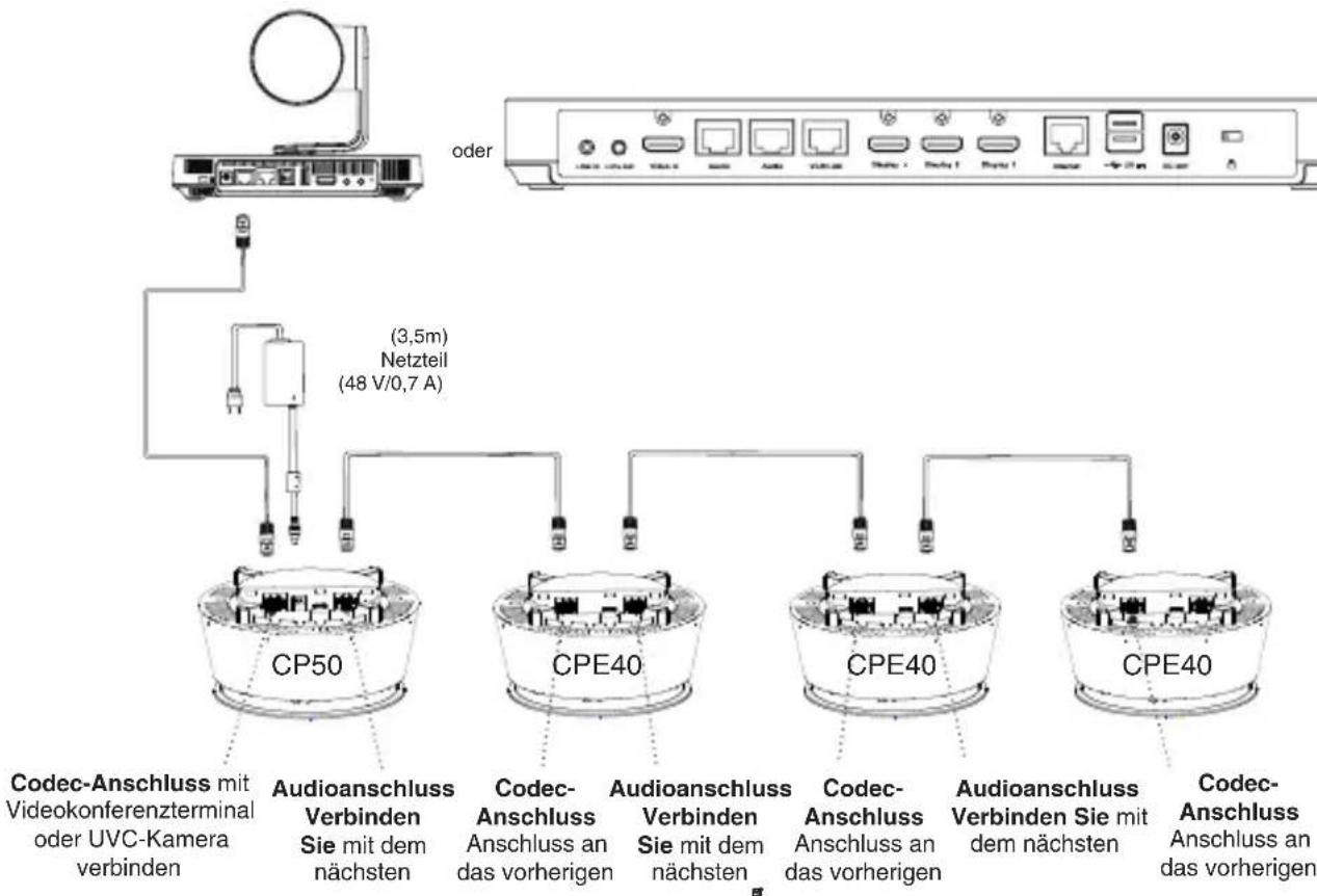 Yealink CPE40 - - Standard-Netzadapter (48V 0.7A): Unterstützung Kaskadierung von bis zu 3 CPE40 - 1