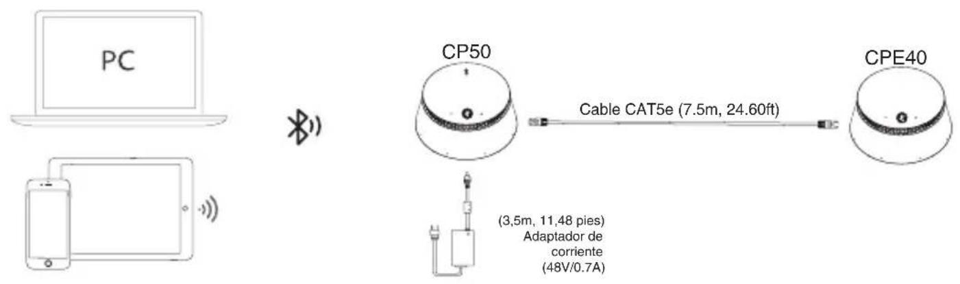 Yealink CPE40 - - Conectar al dispositivo móvil: - 1